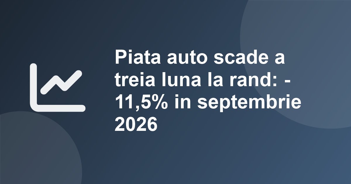 Piata auto scade a treia luna la rand: -11,5% in septembrie 2026. Dacia -34%, BYD intra in top 4